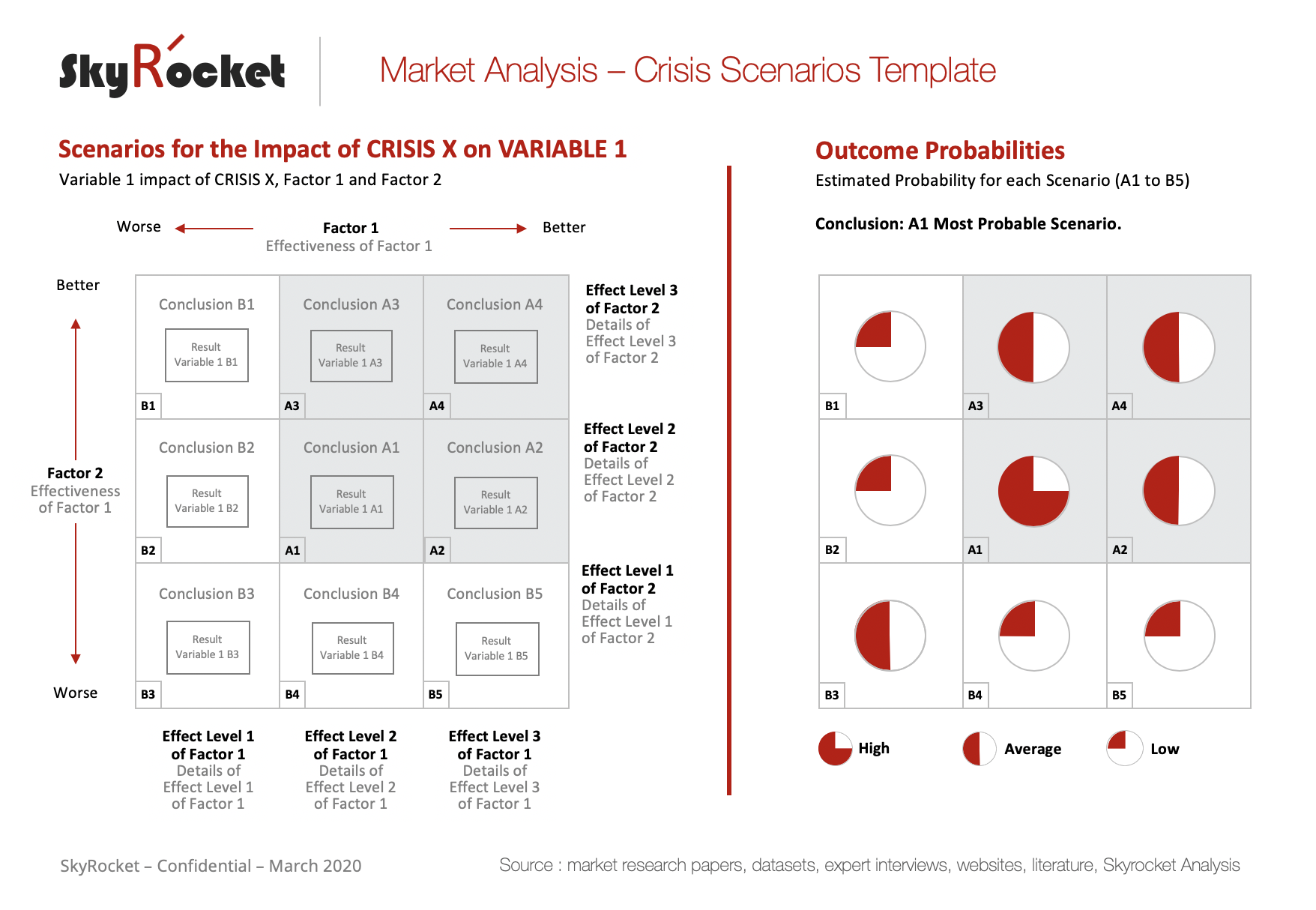 Market Analysis - Crisis Scenarios Template