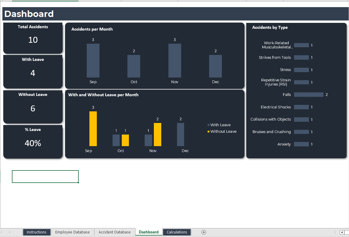 Work Safety Indicators Spreadsheet